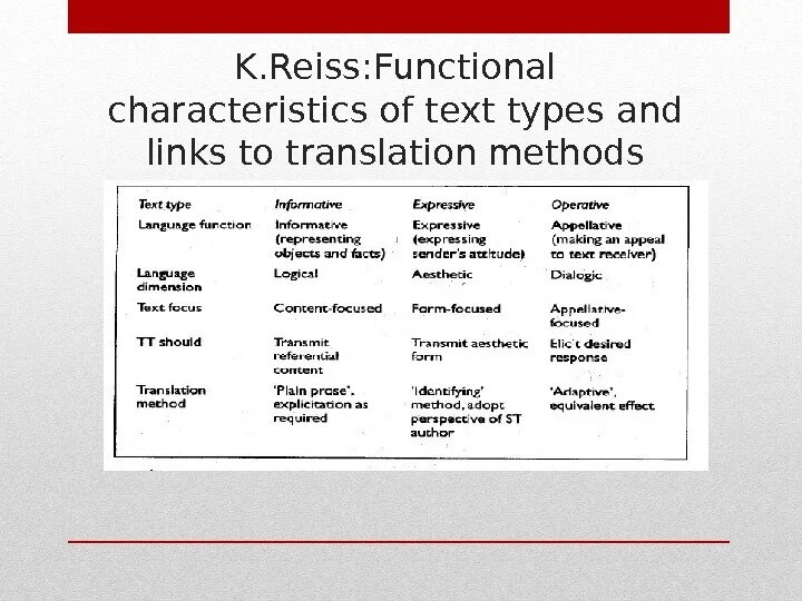 Text Types. Types of texts in English. Type text на английском. Functional characteristics of the syllable картинки.
