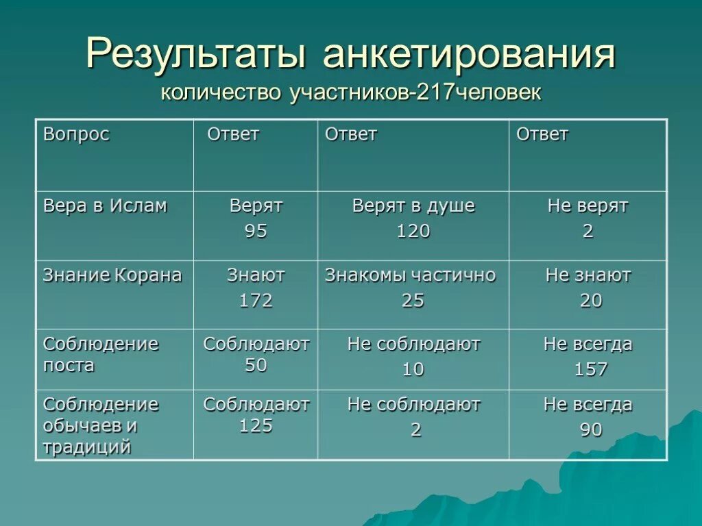 Сравнительная жизнь