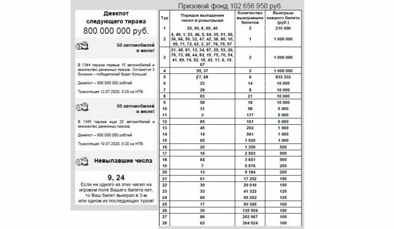 Проверить билет тираж 1516. Таблица розыгрыша русское лото. Русское лото таблица выигрышей. Таблица розыгрыша русское лото тираж. Таблица русского лото последний тираж.