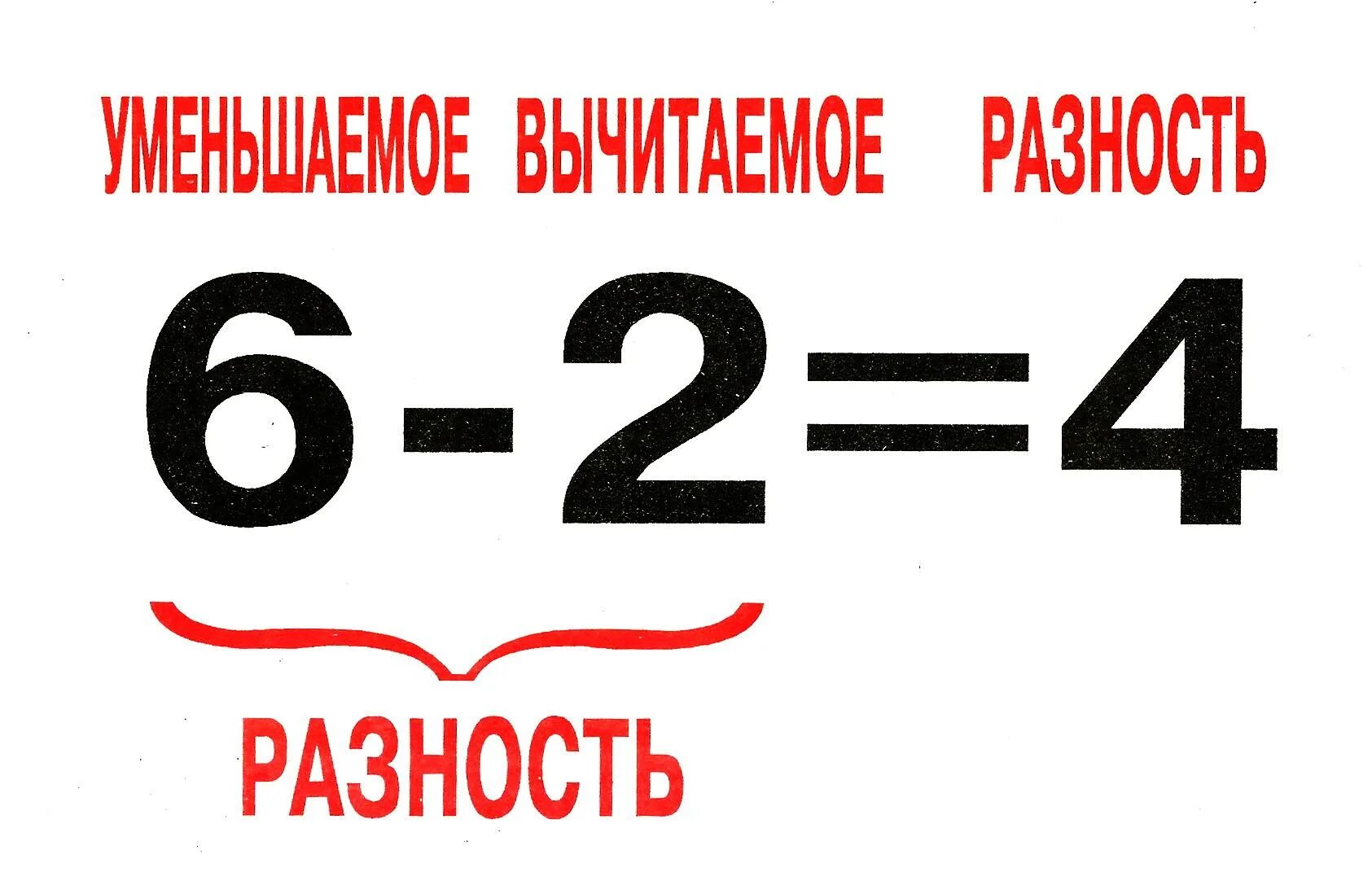 Сумма 1 2 3 1000. Компоненты при сложении и вычитании 2 класс. Компоненты при сложении компоненты при вычитании. Название компонентов при сложении и вычитании. Компоненты действия сложения и вычитания 1 класс.