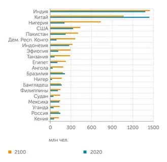 Сколько людей на планете 2023 год