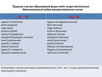 Форма прилагательных именительного падежа множественного числа