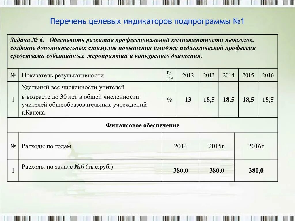 Список целевых программ. Список целевых программ