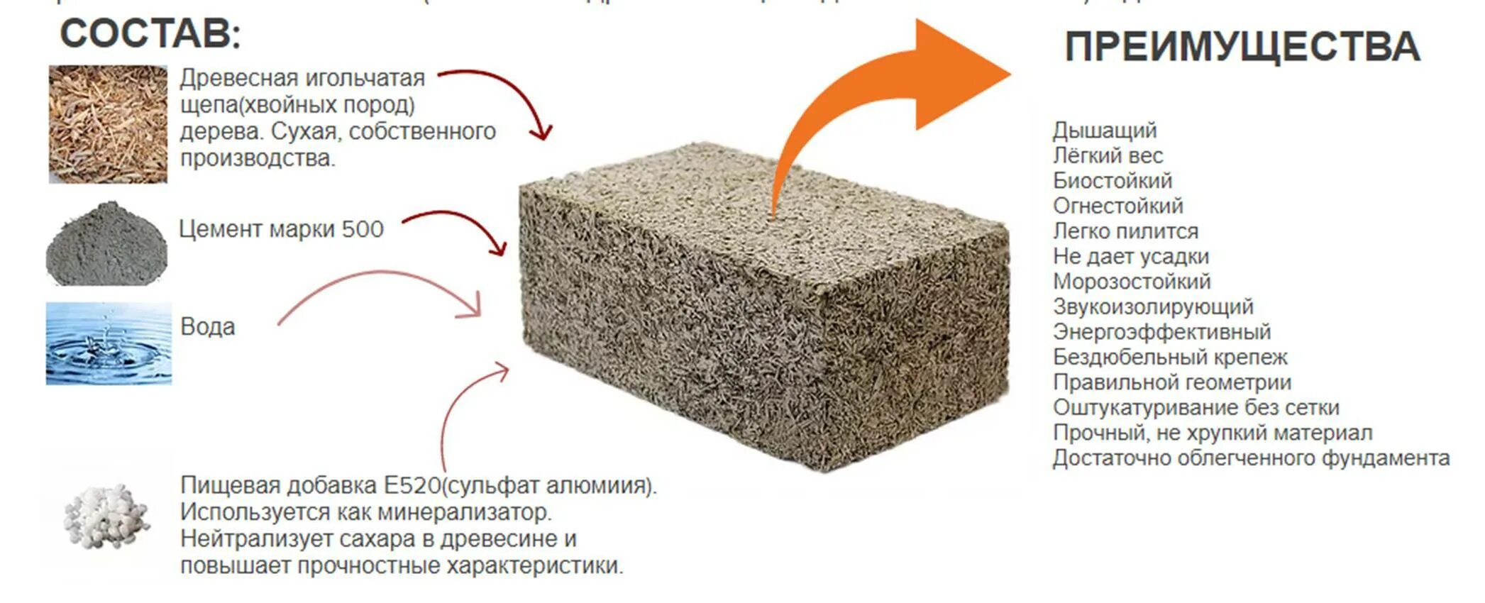 Из чего состоит арболитовый блок. Состав смеси для строительных блоков. Арболитовые блоки плотность. Замес арболита пропорции.