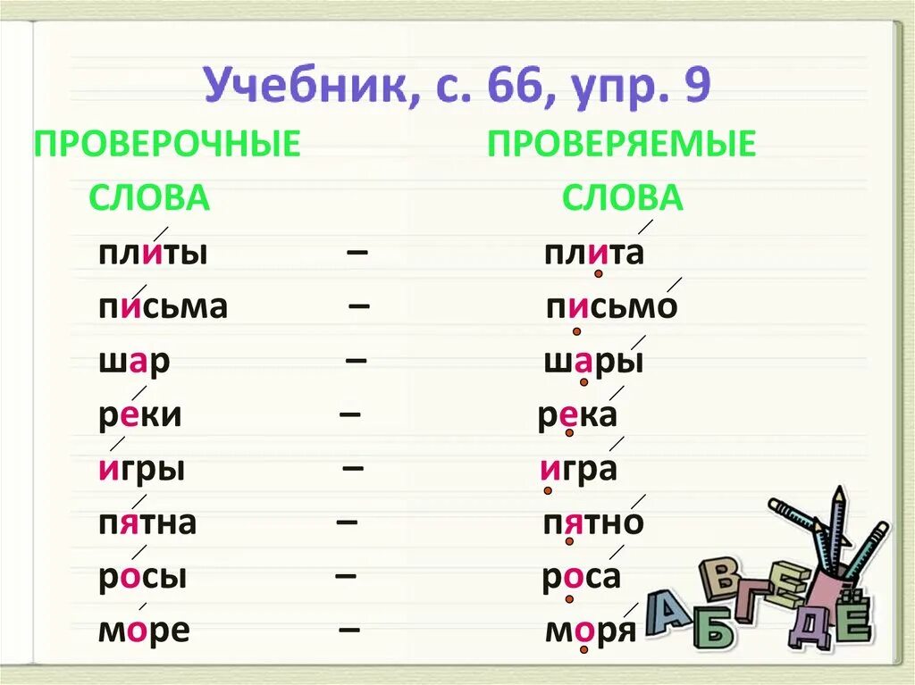 Слезать проверочное. Проверочные слова. Письмо проверочное слово. Плита проверочное слово. Проверяемое слово письмо.