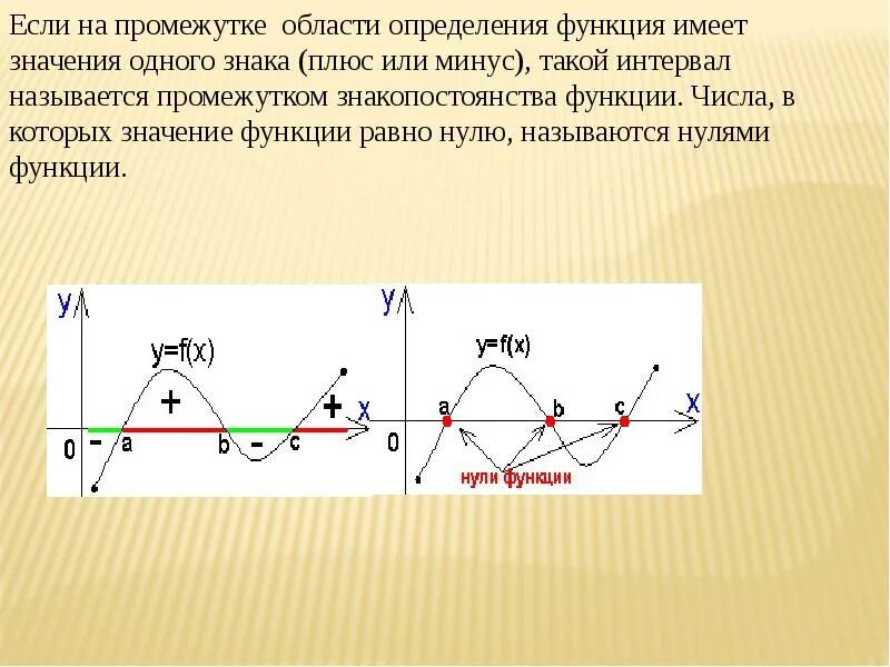 Как отличить плюс. Промежутки постоянного знака функции. Определение знака функции на промежутке. Как определить знакопостоянства функции. Как определить промежуток функции.