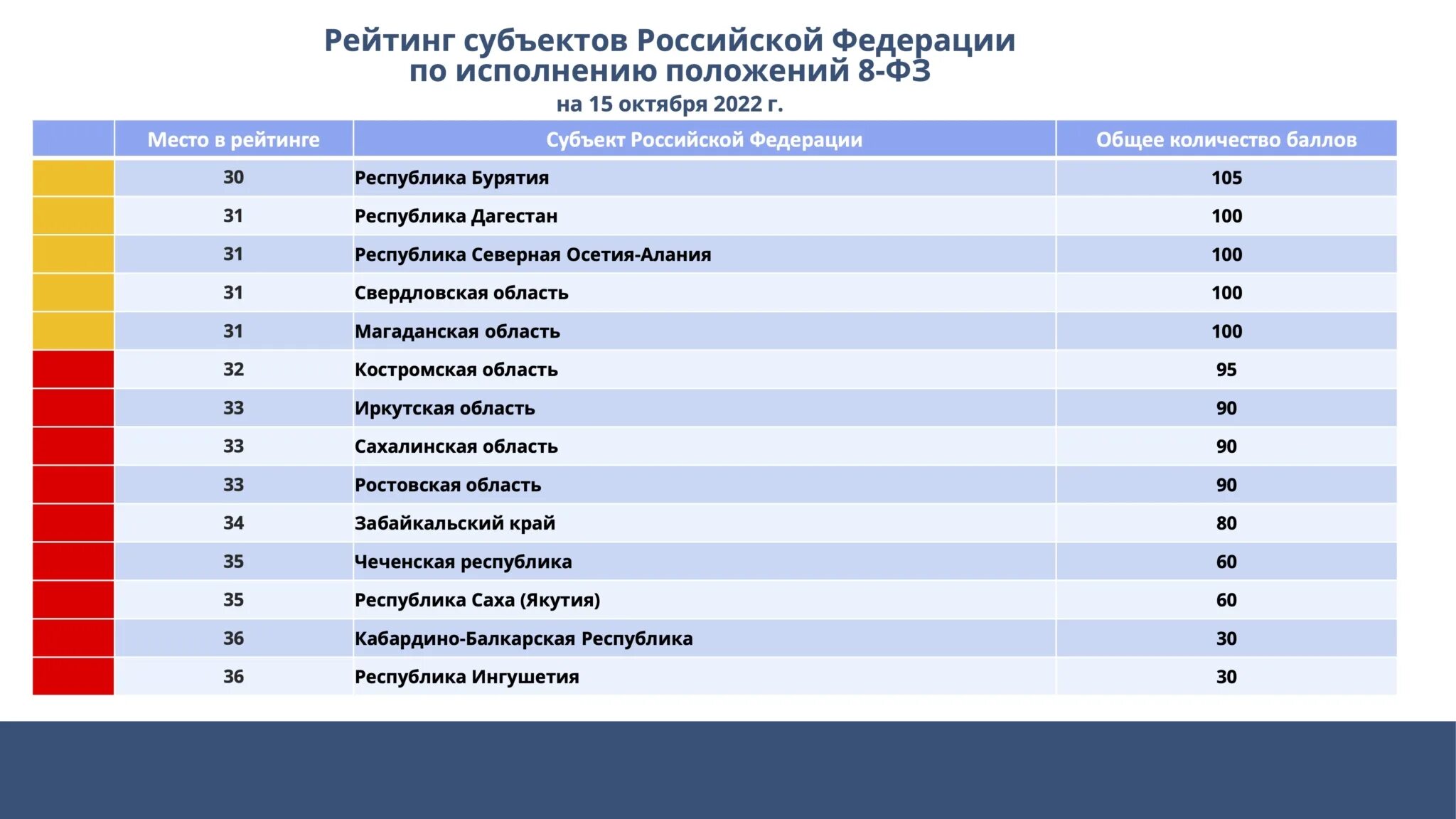 Рейтинг субъектов по спорту. Рейтинг регионов по выборам. Рейтинг регионов России по качеству высшего образования. Рейтинг регионов шаблон картинки.
