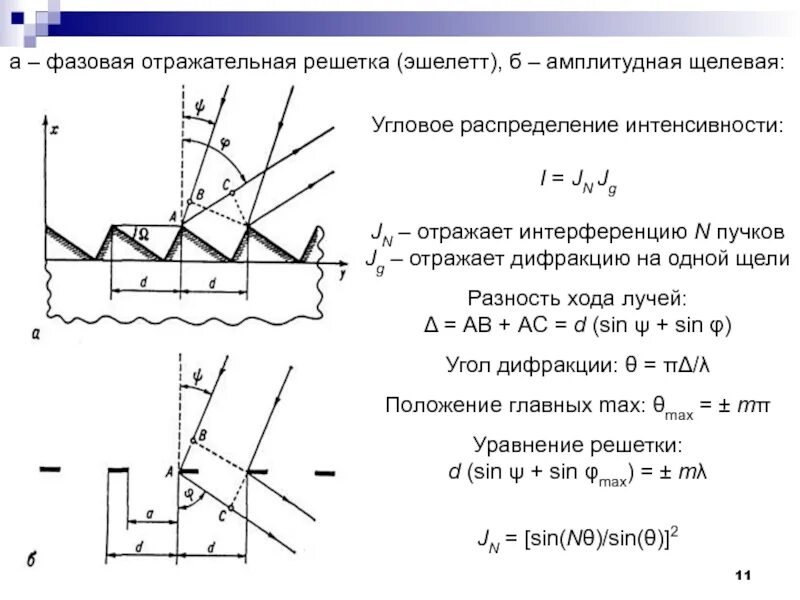 Угол распределения