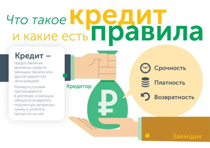 Что такое займ