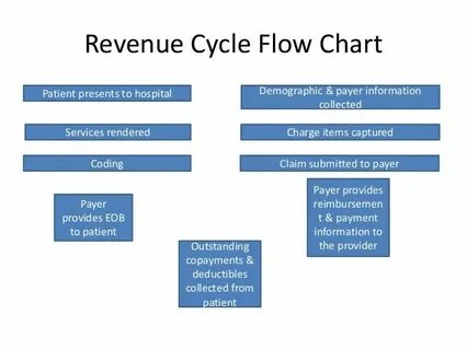 Revenue это