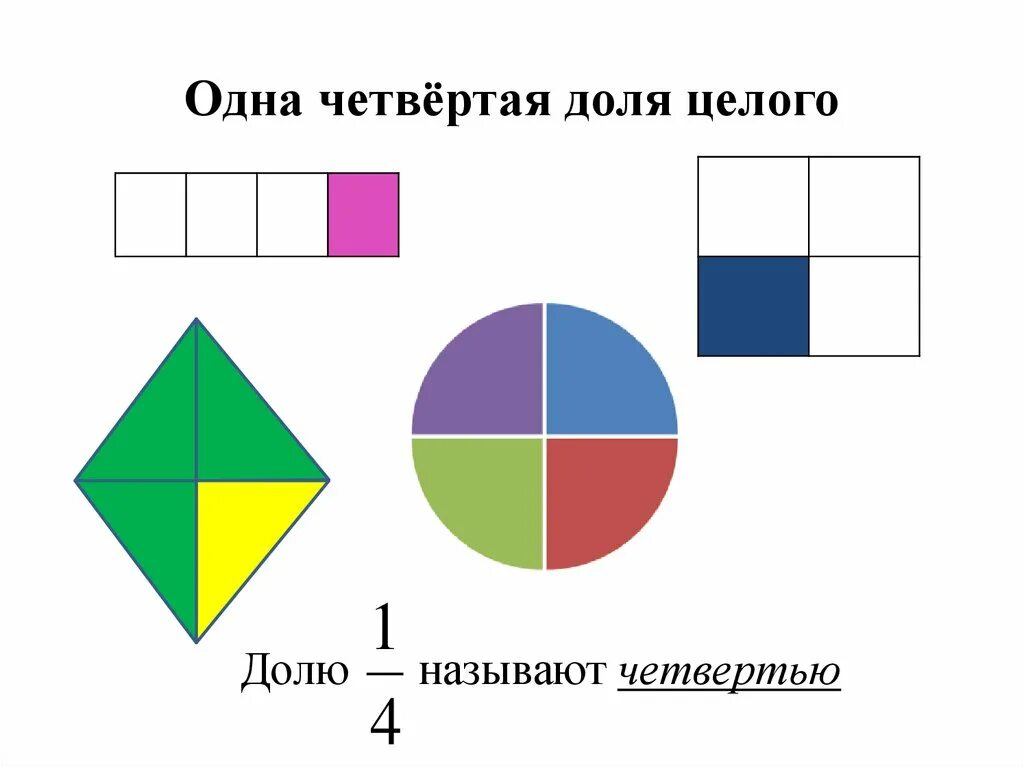 Доли целого. Одна вторая одна третья одна четвертая доли. Доли 4 класс.