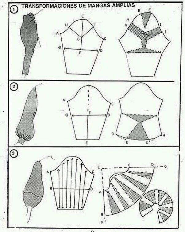 Выкройка платья с фонариками. Рукав Жиго выкройка. Рукав окорок выкройка. Рукав фонарик моделирование. Modelirovaniye rukava.