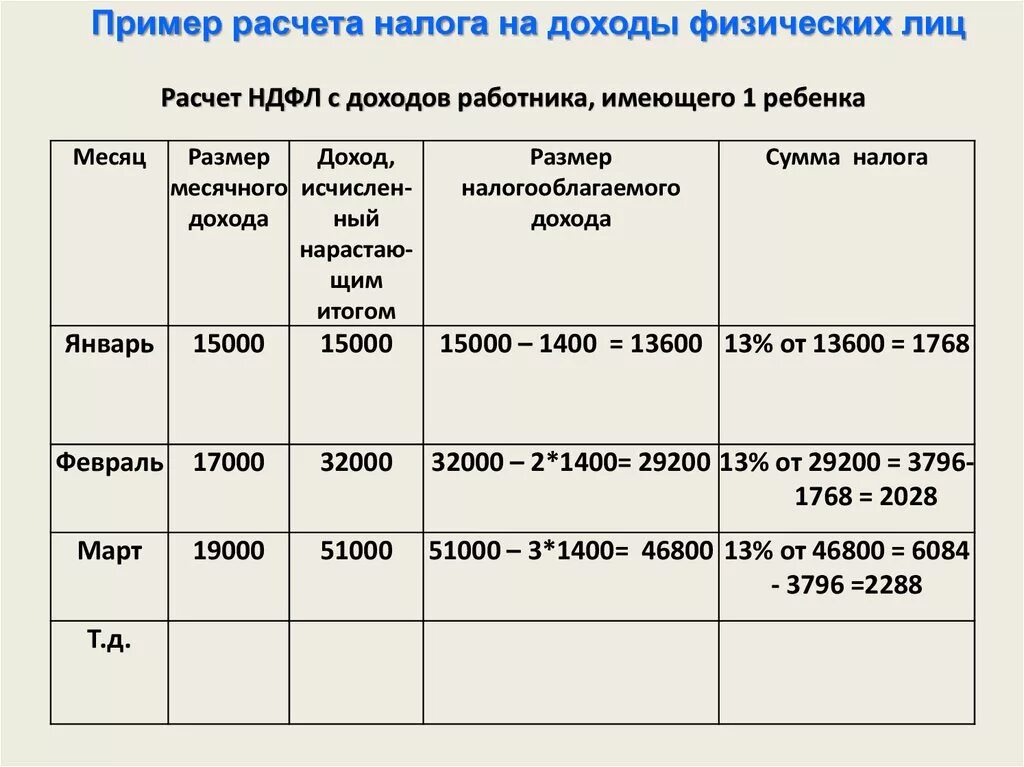 Размер получаемого дохода