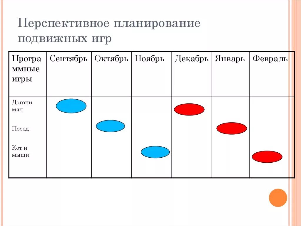 Планирование подвижных игр. Перспективный план подвижных игр. Годовое планирование подвижных игр. График подвижных игр в подготовительной группе.