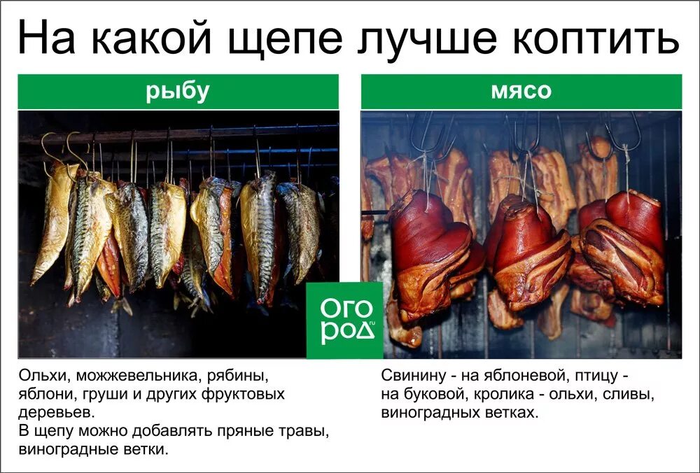 Сколько мяса в рыбе. Сколько времени коптить рыбу холодного копчения. При какой температуре коптить рыбу горячего копчения. Сколько по времени коптить рыбу холодного копчения в коптильне. Сало горячего копчения температура и время копчения.