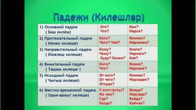 Татарский язык 8 класс. Падежи татарского языка таблица. Склонение по падежам на татарском. Падежи на татарском языке. Падежные вопросы на татарском языке.