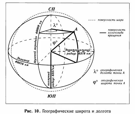 Географический конвертер. Ширина и долгота обозначение. Географические координаты. Координаты широта и долгота. Градусы широты и долготы.