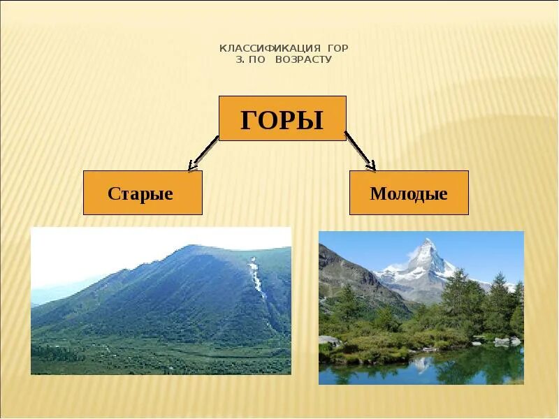 Виды гор по высоте. Классификация гор. Молодые горы и старые горы. Горы классификация гор. Классификация гор по возрасту.