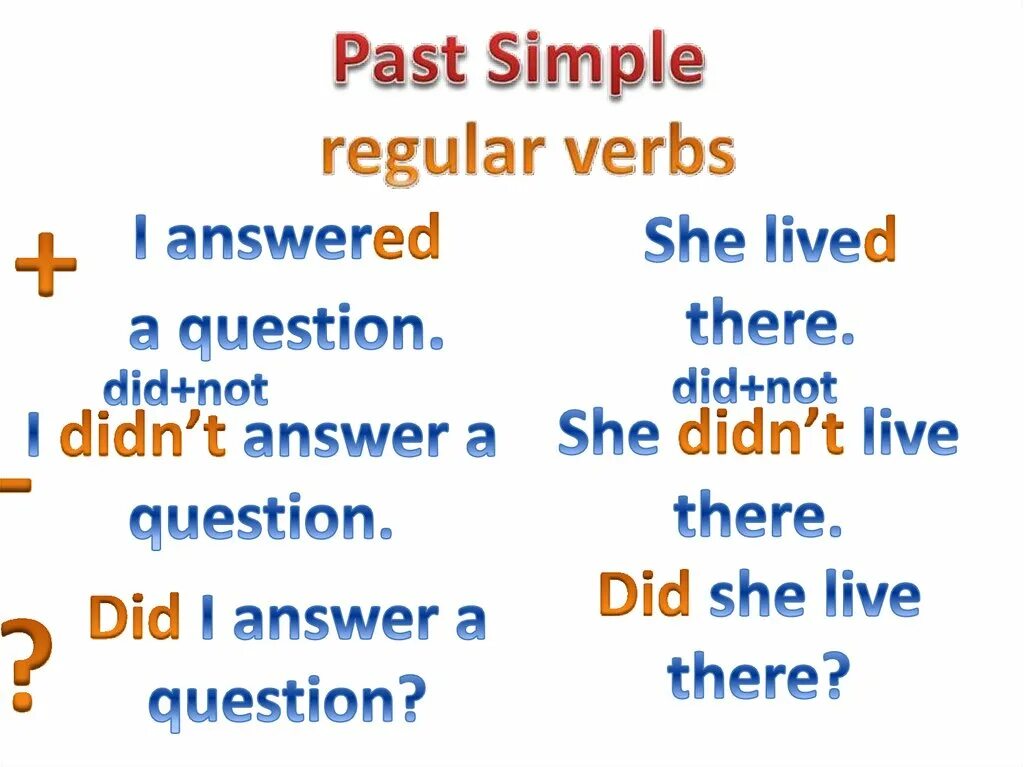 Verbs forms in past класс. Паст Симпл регуляр Вербс. Past simple для детей. Past simple Regular verbs. Past simple Regular verbs правило.