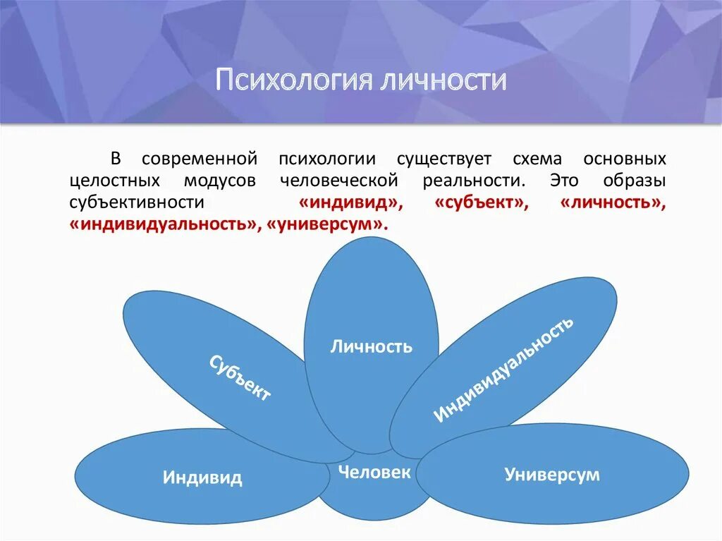 Психология урок 1. Психология личности. Психология личности презентация. Основы психологии личности. Психологическое понятие личность.