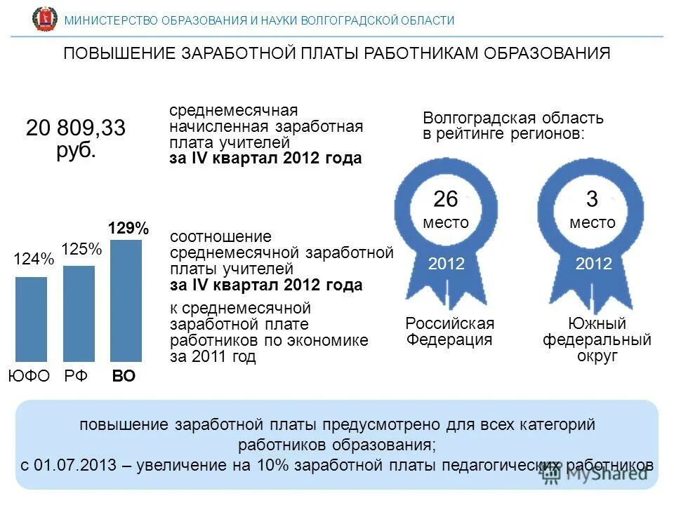 Повышение в 2013 году. Повышение зп. слайд по заработной плате. индексация заработной платы. презентация повышение заработной платы.