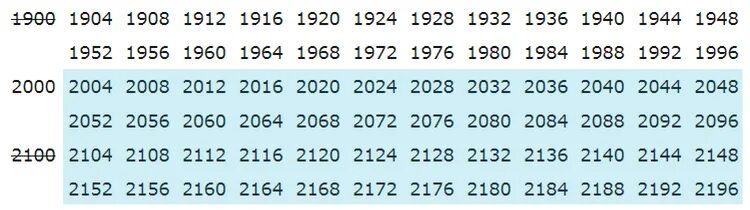 Високосный год. Високосные года с 2000. Високосный год когда. В каком году был високосный год. Можно делать операцию в високосном году