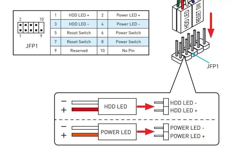 Какие провода надо подключать. Схема подключения кабеля Power SW. Схема подключения провода к материнской плате. Схема подключения передней панели корпуса к материнской плате. Схема подключение кабеля включения к материнской плате.