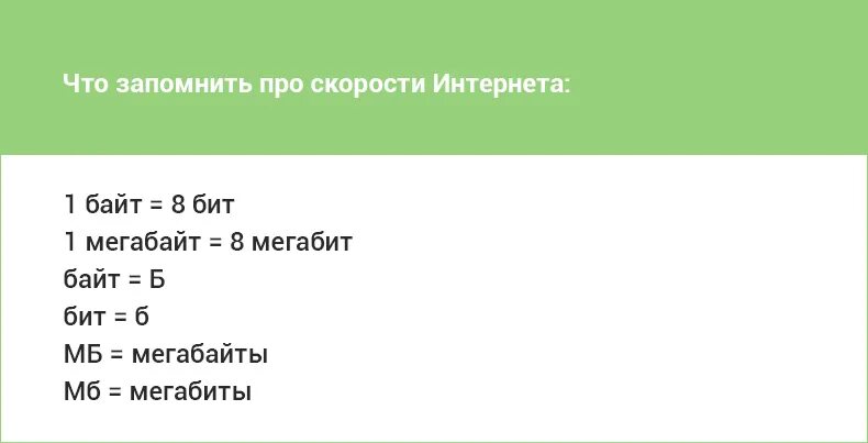 Скорость интернета в кбит с. Скорость мегабит. Скорость интернета мегабит в секунду. Мегабиты в мегабайты скорость интернета. Мегабит в секунду в мегабайт в секунду.