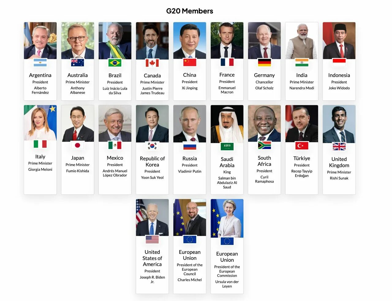 20 апреля 2023 какой. Саммит g20 2023. G 20 страны участницы. Саммит g20 Россия. Большая двадцатка информация.