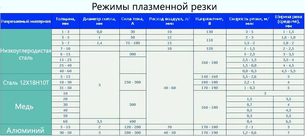 Компенсация реза