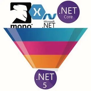 Start core
