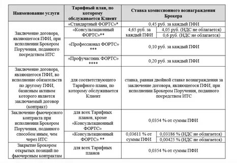 Инвестиции тарифы на брокерское обслуживание