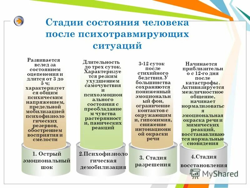 психологические стадии человека. стадии принятия смерти. психологические стадии человека. психологические аспекты смерти. стадии горя.