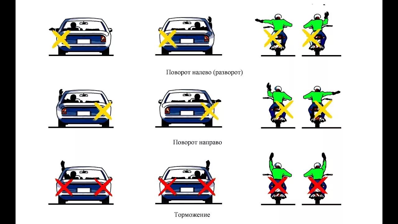 Сигналы рукой водителя пдд. Повороты руками ПДД. Маневрирование руками ПДД. Сигналы рукой ПДД. Знаки руками ПДД водителя.