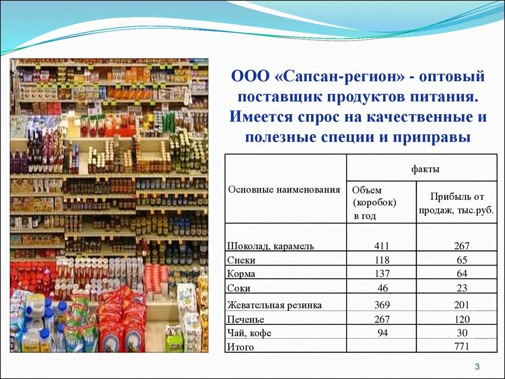 Как называется поставщик. Поставщик продуктов. Поставщики продуктов питания. Группы товаров продуктов питания. Поставщики продуктов питания таблица.