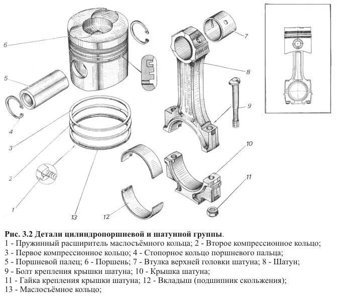 Детали поршневой группы. Устройство цилиндро-поршневой группы двигателя.. Поршень ЗИЛ 130 схема. Схема ЦПГ двигателя. Цилиндро поршневая группа двигателя схема.