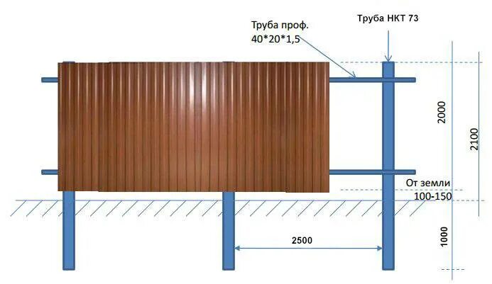 Какой длины должен быть забор. Профлист с8 монтаж забора. Забор интервал между столбами. Забор шаг между столбами 3м. Схема забора из профнастила высотой 2 метра.