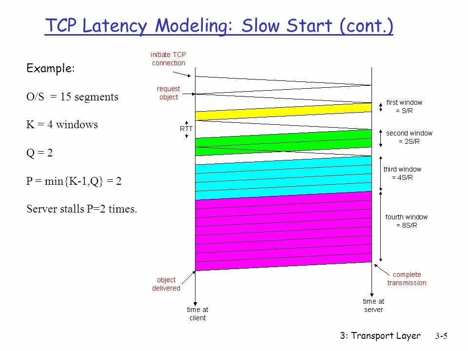 7 tcp. 7 tcp