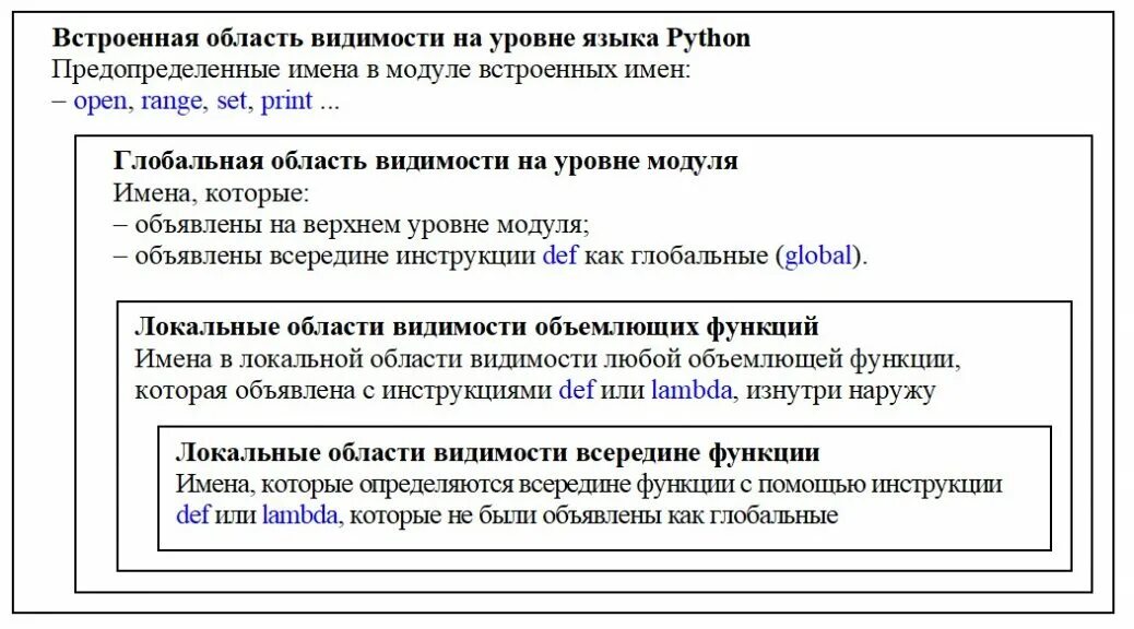 Что такое локальные переменные в python. Область видимости переменных питон. область видимости функции. глобальные переменные. области видимости функций питон.