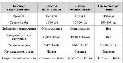 Очень характеристики