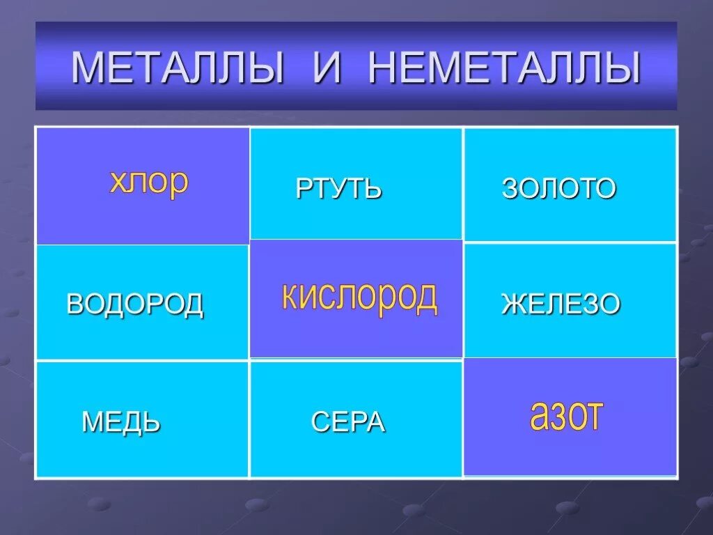 Метаметаллы и неметаллы. Таблица металлов и неметаллов. ГАЗЫ металлы и неметаллы. Водород с металлами и неметаллами.