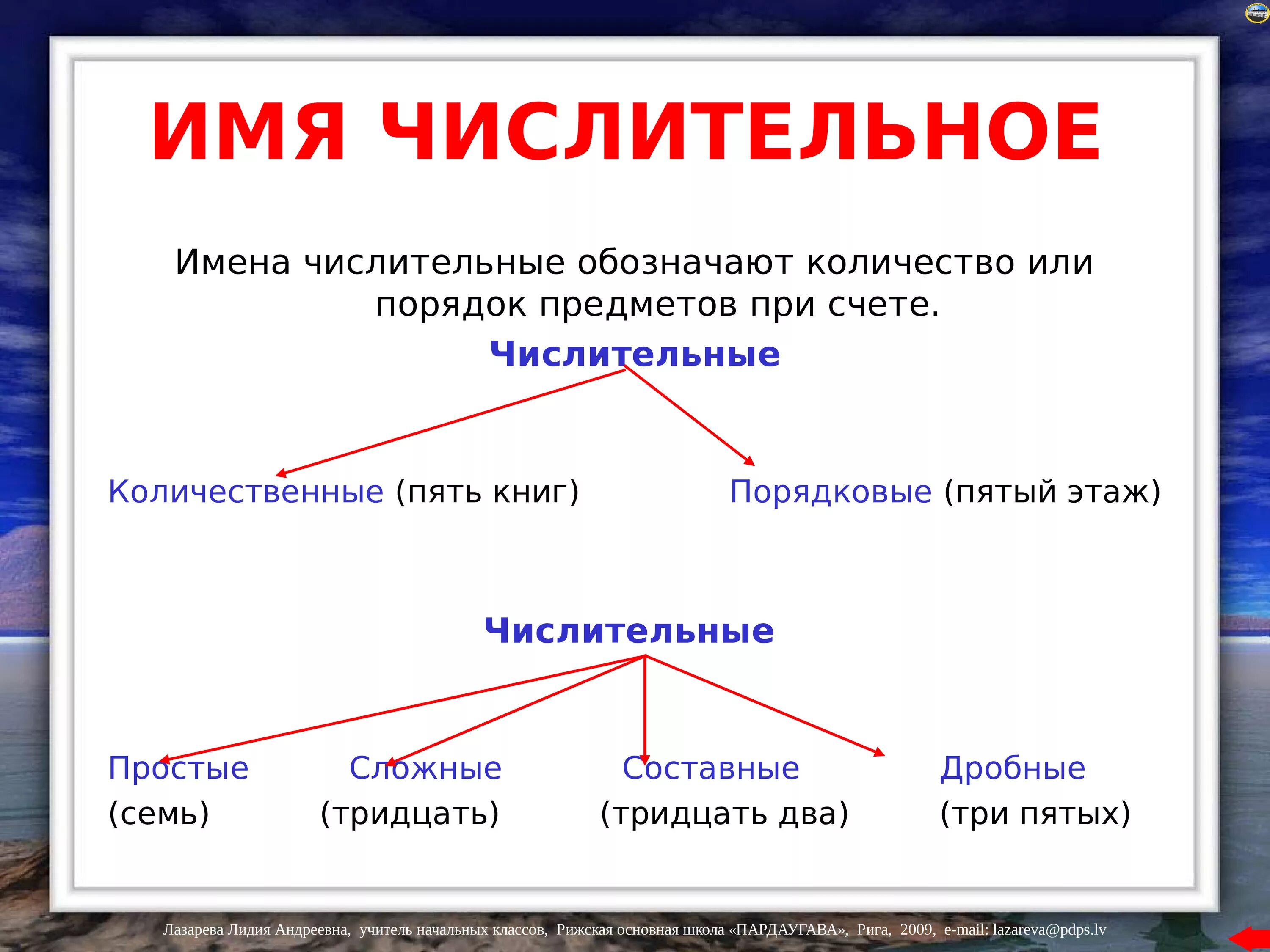 Какие тексты есть в математике. Имя числительное в русском языке. Правила имя числительное 3 класс. Числительное 4 класс правило. Правило числительное по русскому языку.