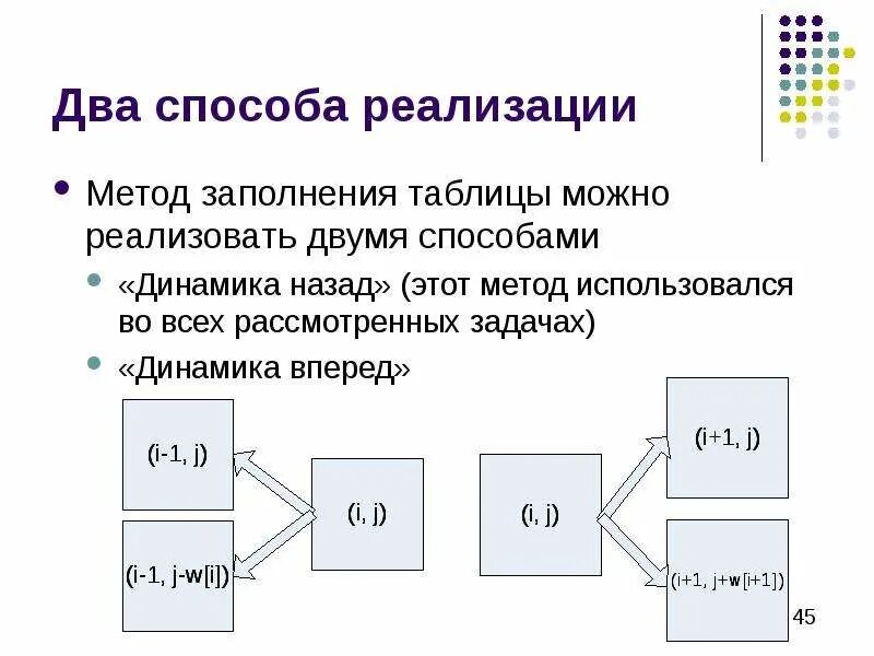 Метод заполнить