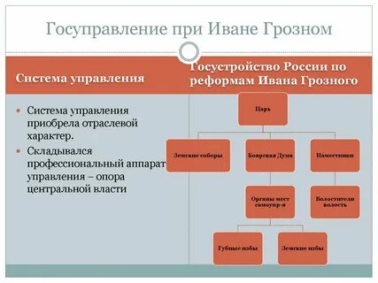 Системы мер грозного