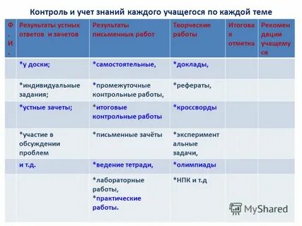 Учет знаний