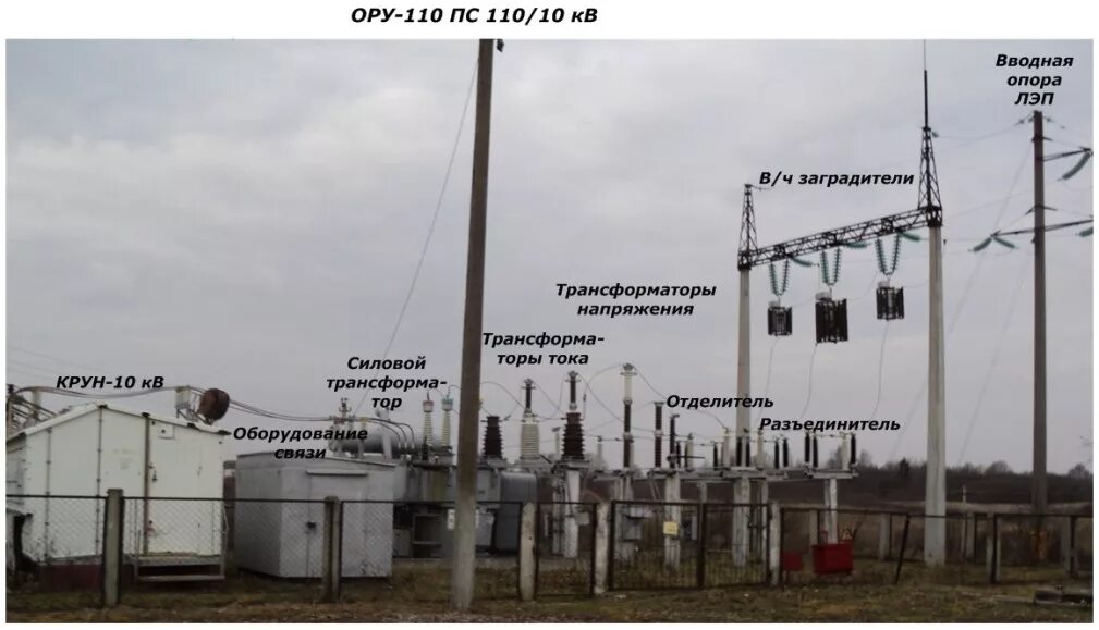 Заземление трансформаторов 110/10. ПС 110/35/10 кв. Открытое распределительное устройство 110 кв схема. ПС 110/35кв передвижная. 110 кв расшифровка