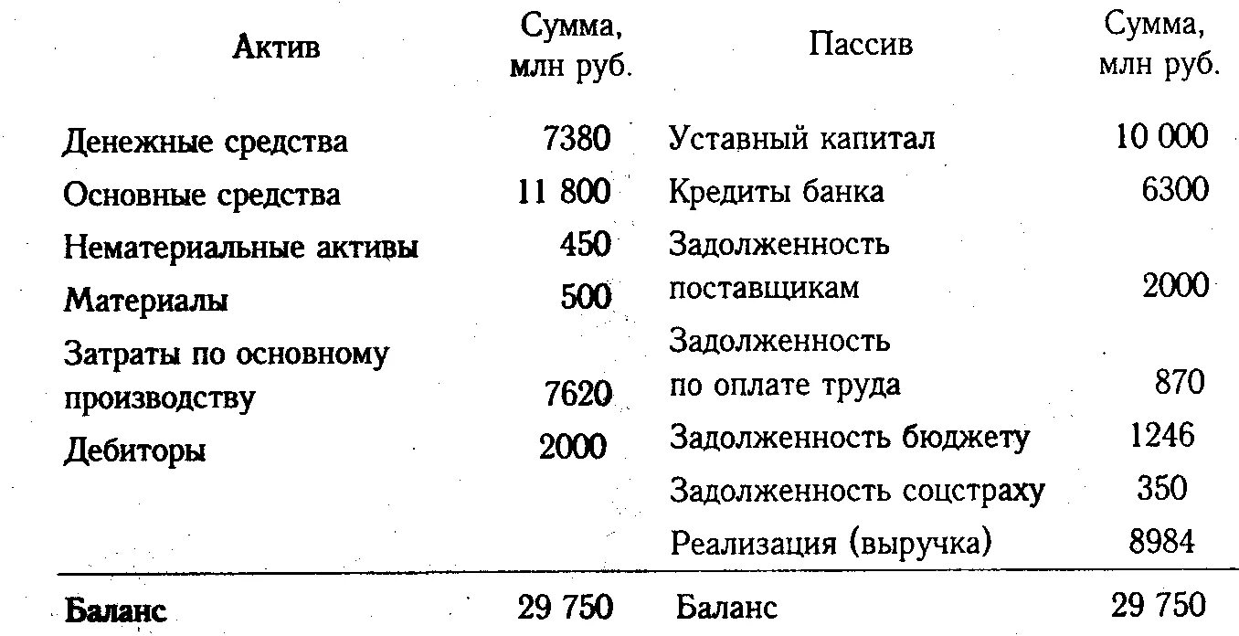 Задолженность по оплате труда актив