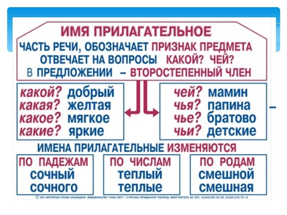 Видеоурок русский язык имя прилагательное