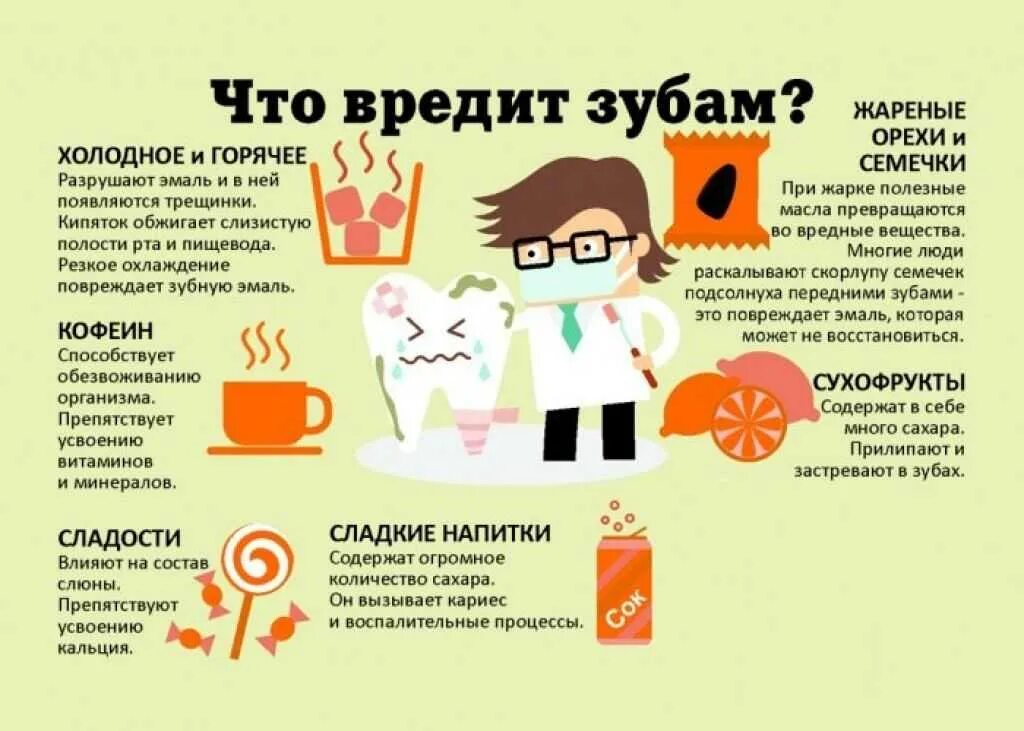 Вредные продукты для зубов. Вредные продукты для зубов и десен. Полезные продукты для здоровья зубов. Полезные и вредные. Почему становятся вредными