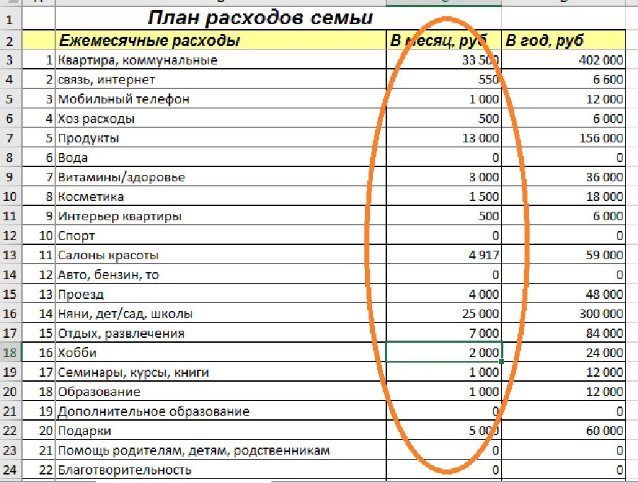 Сколько уходит на содержание